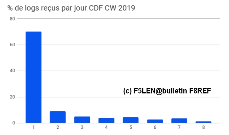 Bulletin f8ref cdf CW 2019