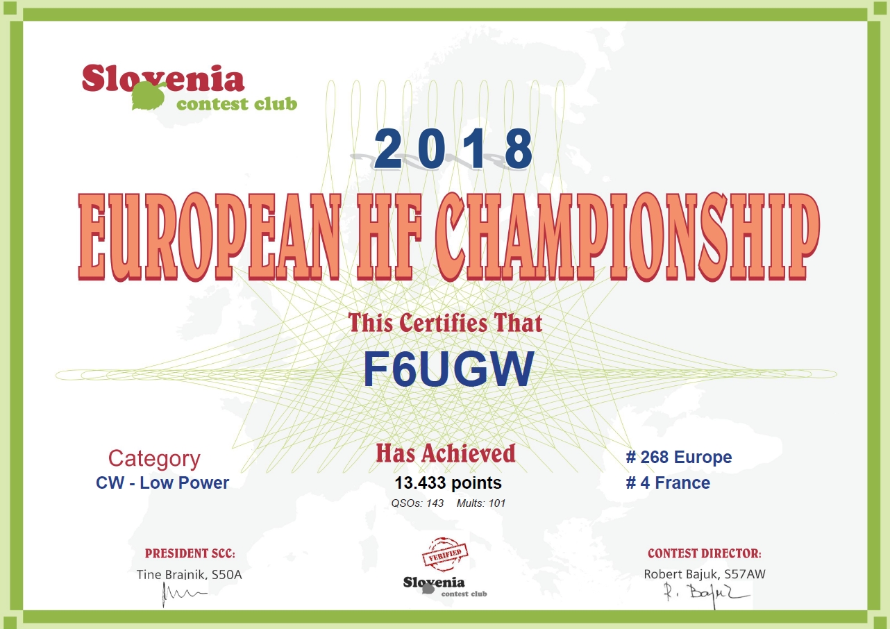 Diplome EUHF CW 2018