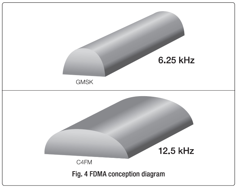 FDMA Conception diagram