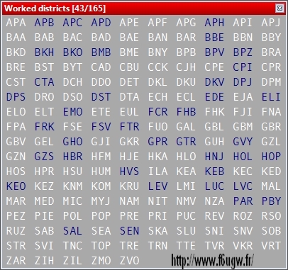 OK OM DX CW 2020 Districts f6ugw