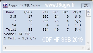 Score F6UGW CDFSSB2019