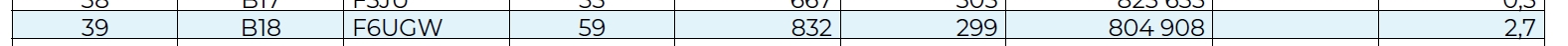 Classement CDF CW 2023 f6ugw