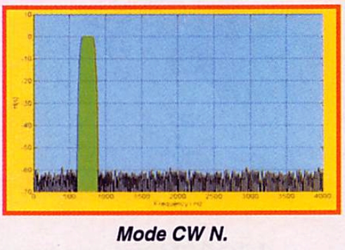 Mode CW.