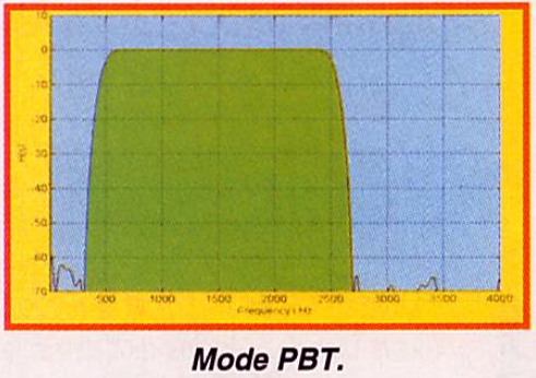 Mode PBT.