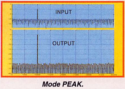 Mode Peak.