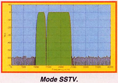 Mode SSTV.