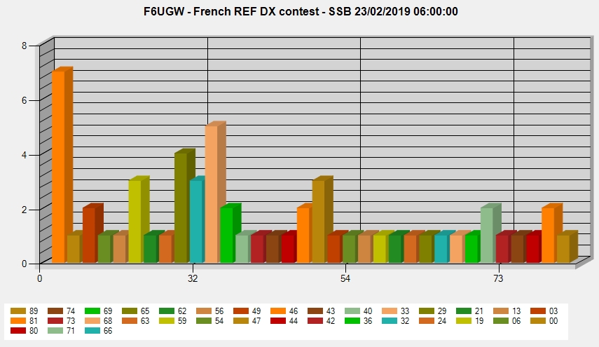 F6UGW Departement CDFSSB2019