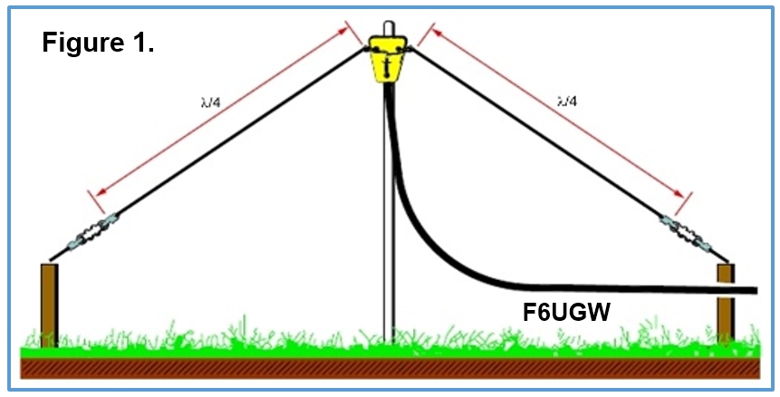 Dôme acoustique : Les antennes dipôles