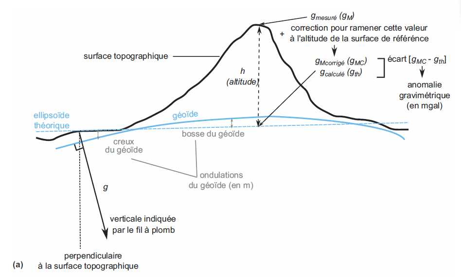 Forme de la terre1