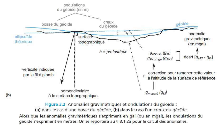Forme de la terre2
