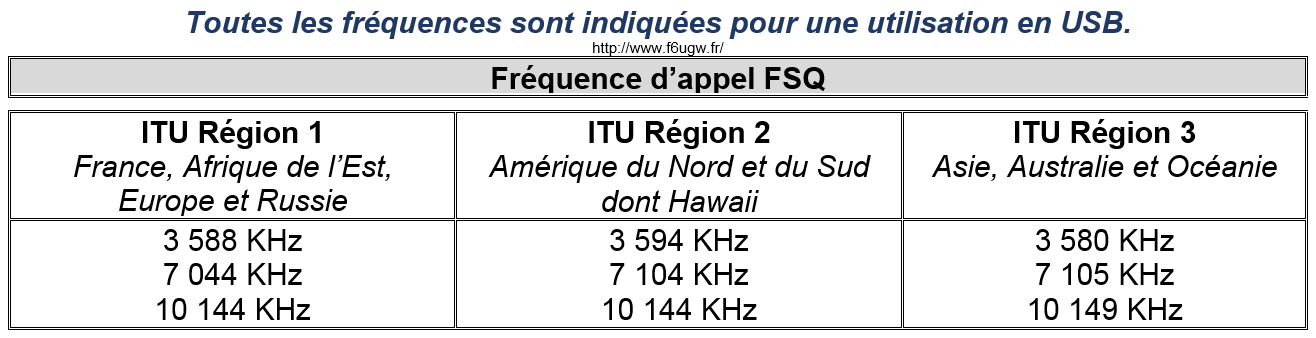 Frequences FSQ F6UGW