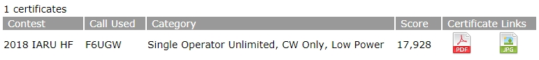 Place WRTC HF 2018 F6UGW
