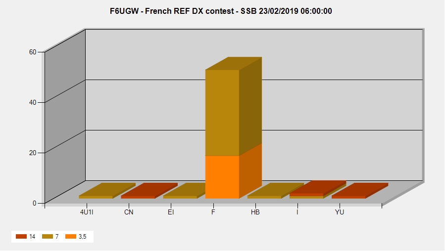 REFSSB2019 F6UGW