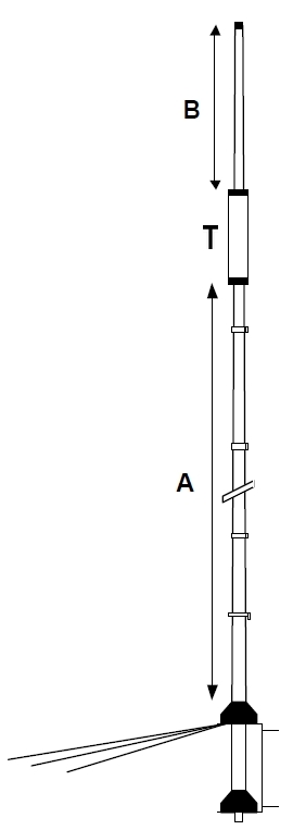 Schema GPA30