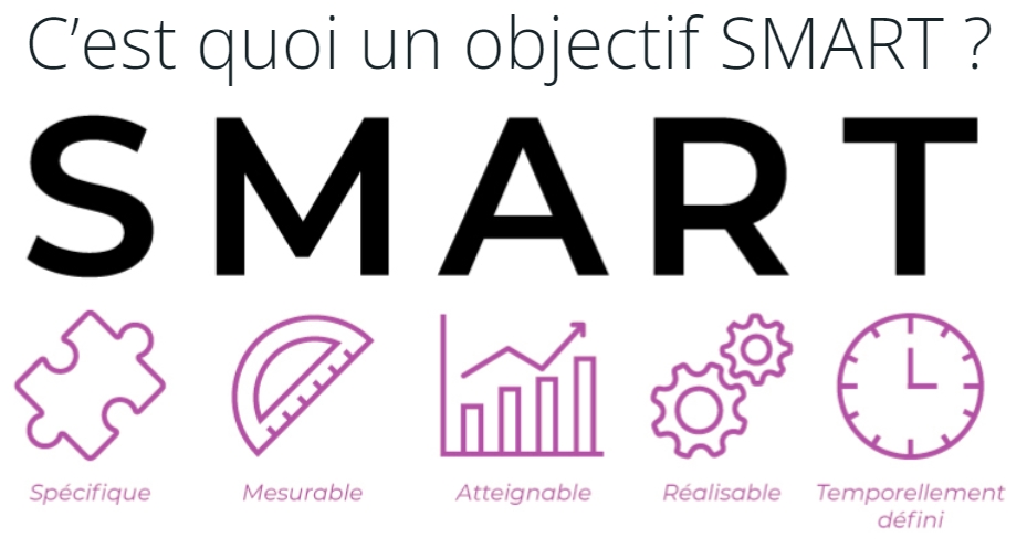 Smartcontest