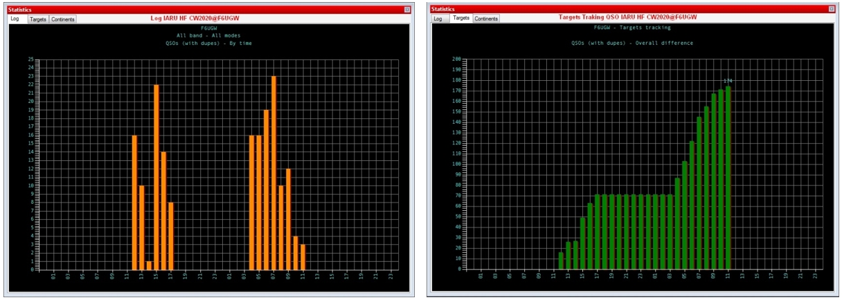 Statistique IARU HF CW 2020