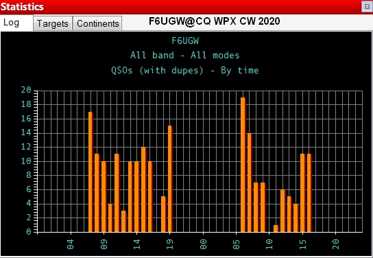 Statistique de f6ugw.