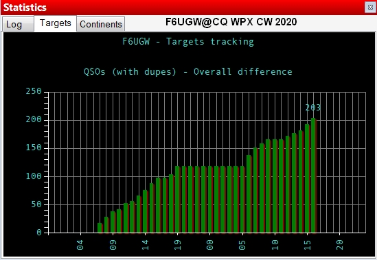 Statistique de f6ugw.