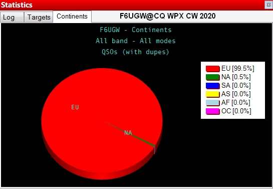 Statistique de f6ugw.