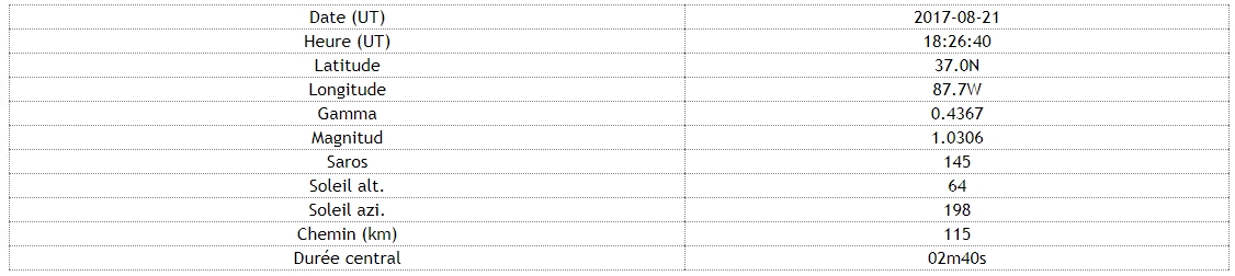 Tableau date et heure eclipse 2017