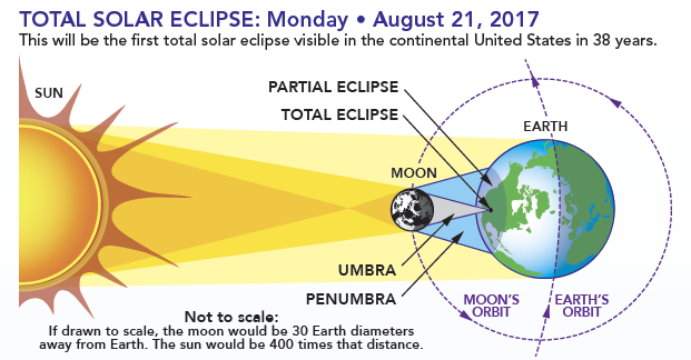 eclipsesHOW