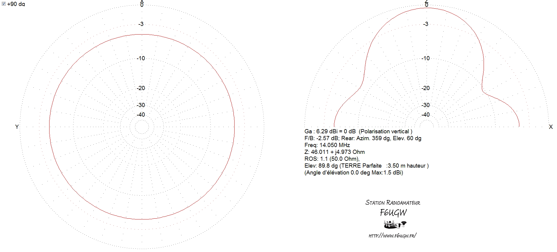 Diagramme GPA30 14 MHz