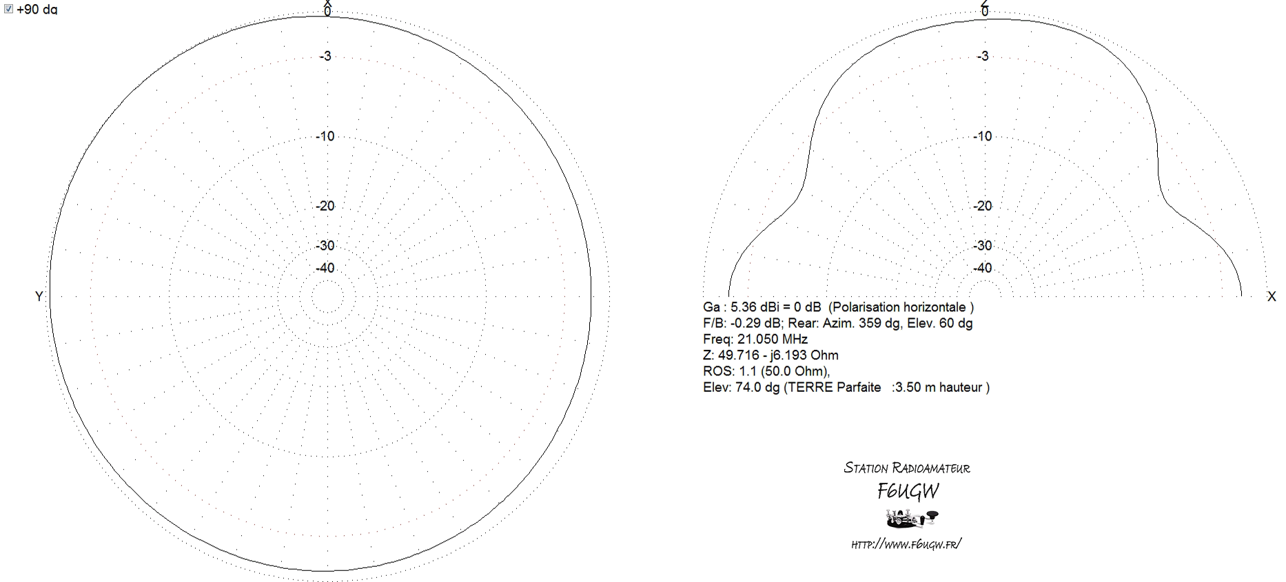 Diagramme GPA30 21 MHz