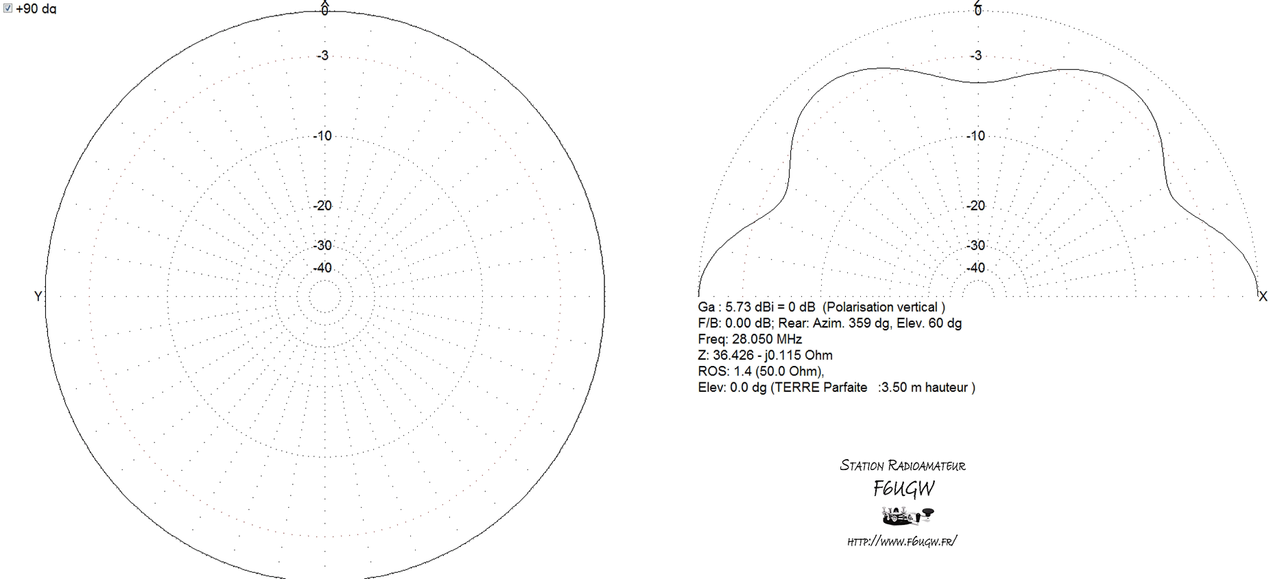 Diagramme GPA30 28 MHz