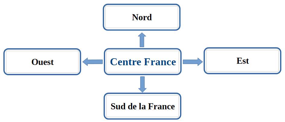 centre france