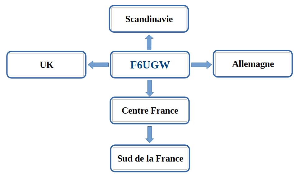 f6ugw