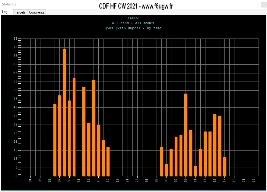 Log du CDF HF CW2021